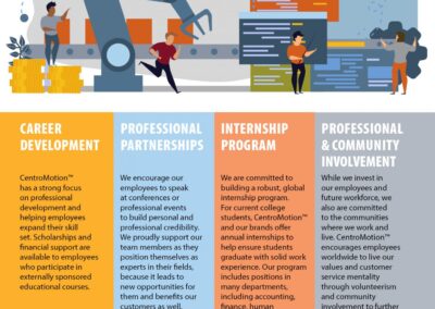 Celebrating National Manufacturing Month: Supporting the future of the industry